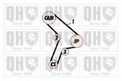 QUINTON HAZELL qbk306 -  Комплект ремня ГРМ